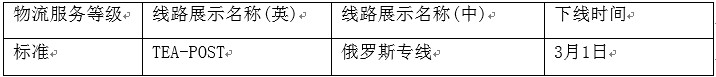 速賣(mài)通對(duì)劣質(zhì)物流渠道下線整改，提醒賣(mài)家謹(jǐn)慎選擇