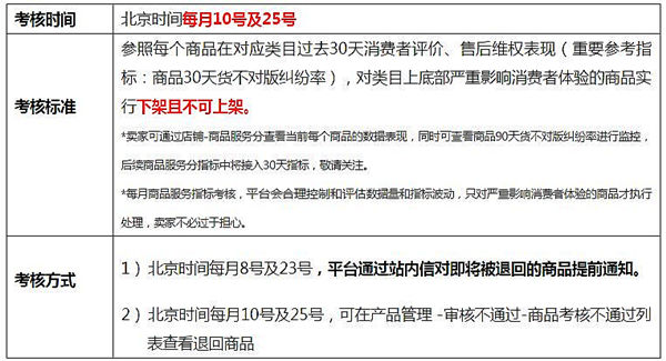 全球速賣通發(fā)布2017年商品及類目考核標(biāo)準(zhǔn)，類目服務(wù)三月一考核