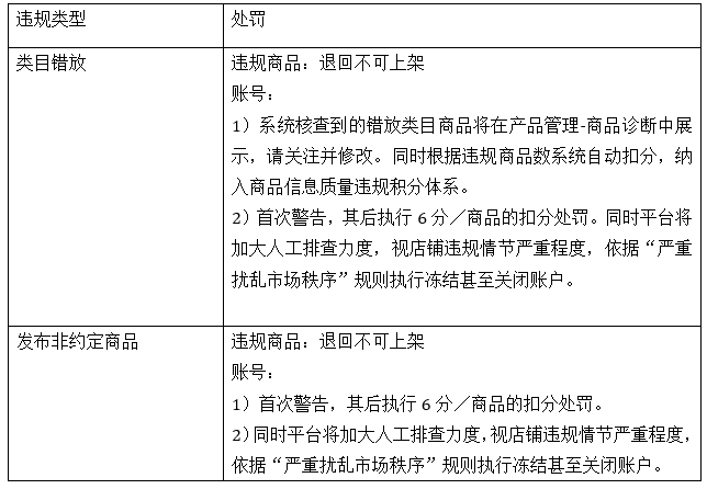賣家注意了！速賣通整頓手機(jī)商品類目！